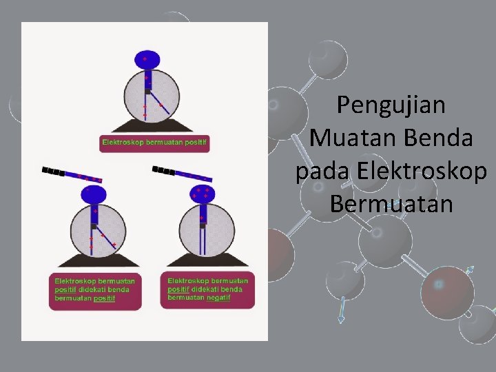 Pengujian Muatan Benda pada Elektroskop Bermuatan 