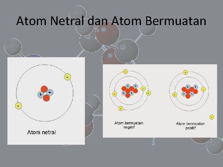 Atom Netral dan Atom Bermuatan 