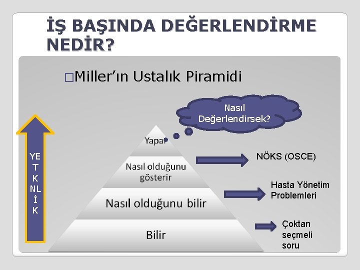 İŞ BAŞINDA DEĞERLENDİRME NEDİR? �Miller’ın Ustalık Piramidi Nasıl Değerlendirsek? YE T K NL İ