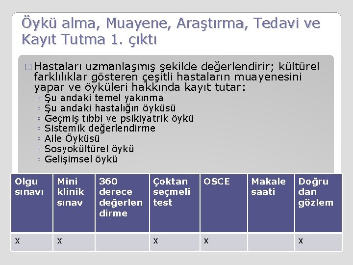 Öykü alma, Muayene, Araştırma, Tedavi ve Kayıt Tutma 1. çıktı � Hastaları uzmanlaşmış şekilde