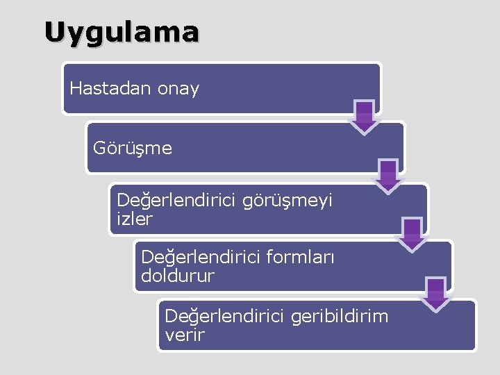 Uygulama Hastadan onay Görüşme Değerlendirici görüşmeyi izler Değerlendirici formları doldurur Değerlendirici geribildirim verir 