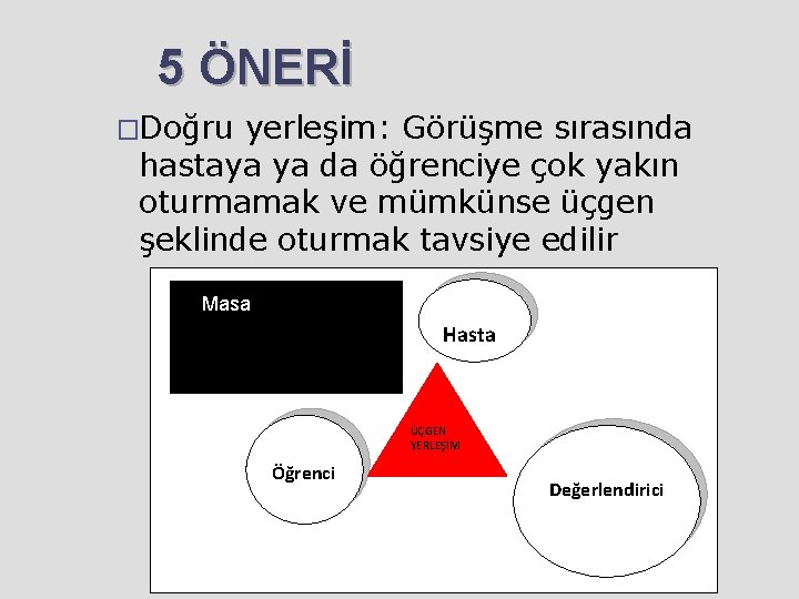 5 ÖNERİ �Doğru yerleşim: Görüşme sırasında hastaya ya da öğrenciye çok yakın oturmamak ve