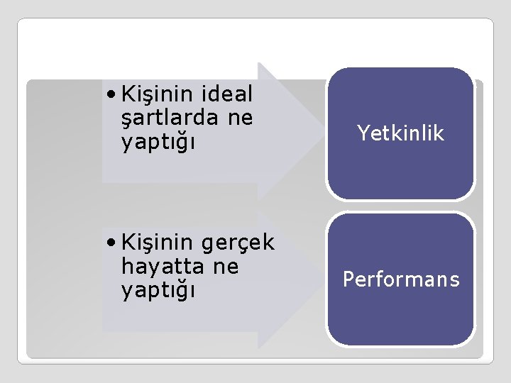  • Kişinin ideal şartlarda ne yaptığı • Kişinin gerçek hayatta ne yaptığı Yetkinlik