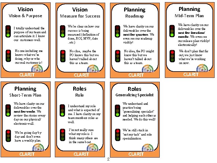 Vision & Purpose I totally understand the purpose of our team and can articulate Vision & Purpose I totally understand the purpose of our team and can articulate