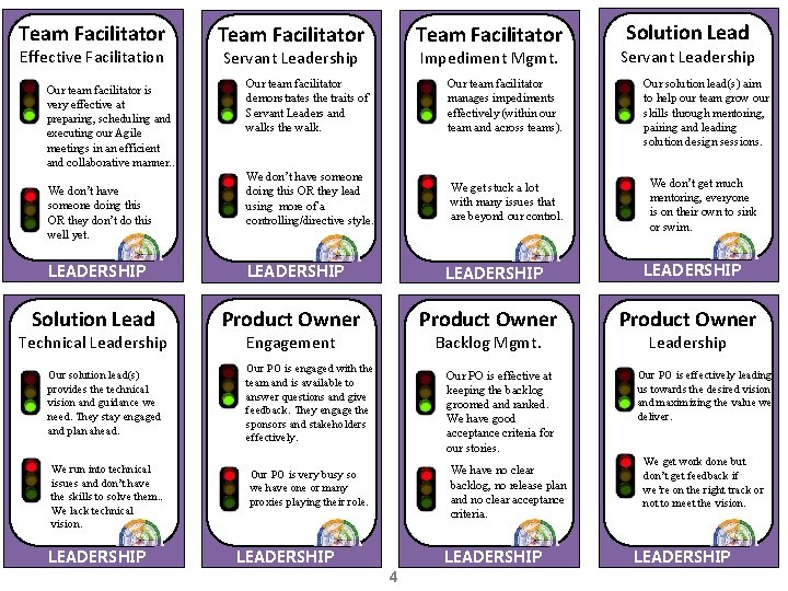 Team Facilitator Effective Facilitation Our team facilitator is very effective at preparing, scheduling and