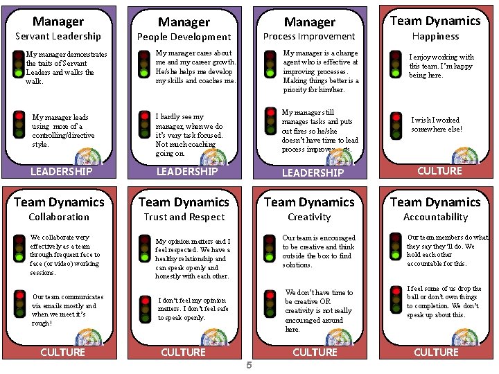 Manager Servant Leadership My manager demonstrates the traits of Servant Leaders and walks the Manager Servant Leadership My manager demonstrates the traits of Servant Leaders and walks the