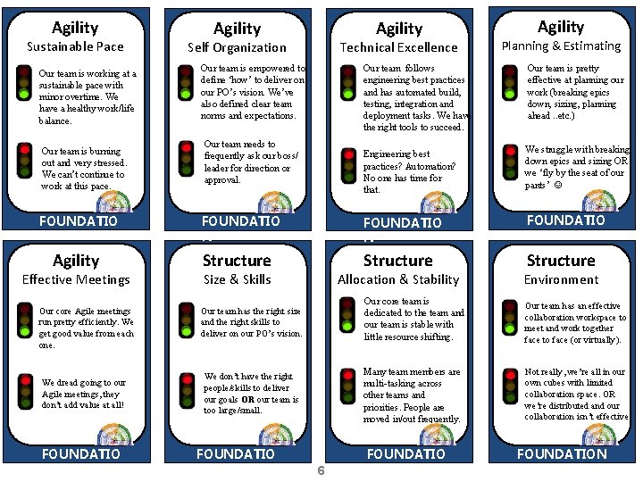 Agility Sustainable Pace Our team is working at a sustainable pace with minor overtime. Agility Sustainable Pace Our team is working at a sustainable pace with minor overtime.