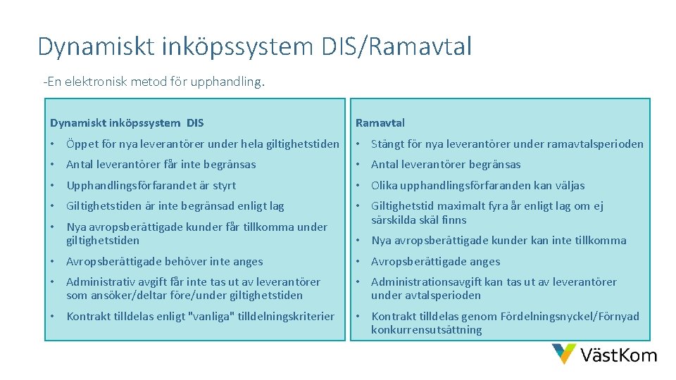 Dynamiskt inköpssystem DIS/Ramavtal -En elektronisk metod för upphandling. Dynamiskt inköpssystem DIS Ramavtal • Öppet