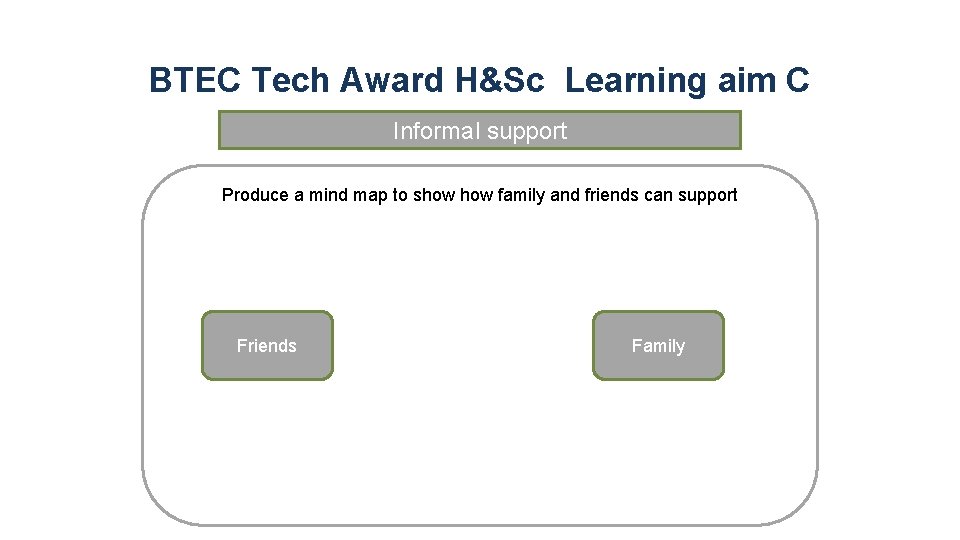 BTEC Tech Award H&Sc Learning aim C Informal support Produce a mind map to