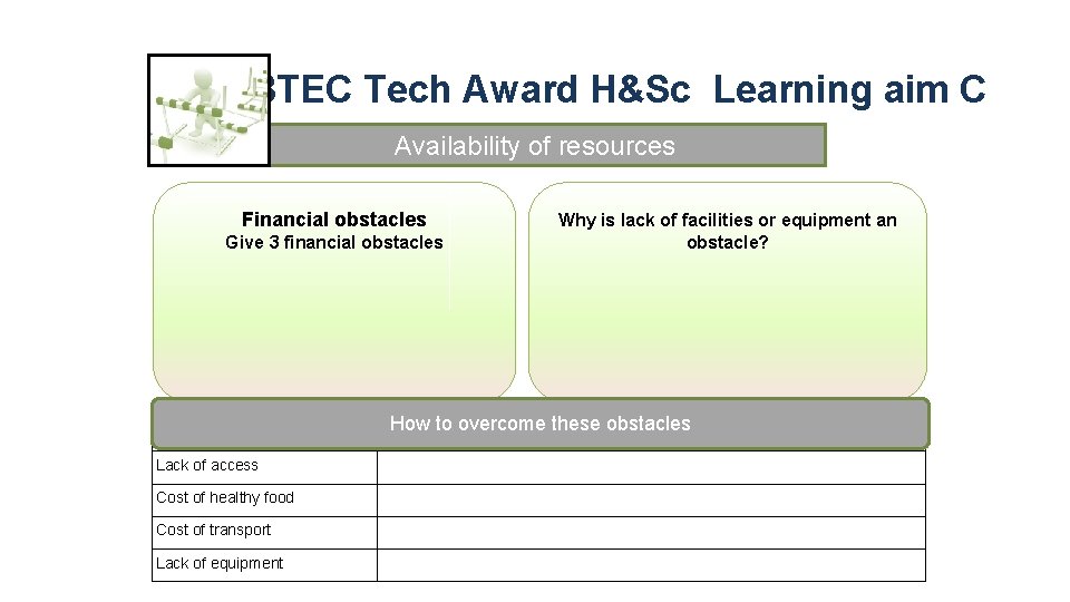 BTEC Tech Award H&Sc Learning aim C Availability of resources Financial obstacles Give 3