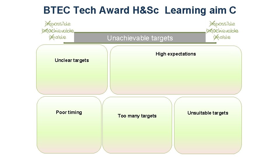 BTEC Tech Award H&Sc Learning aim C Unachievable targets High expectations Unclear targets Poor