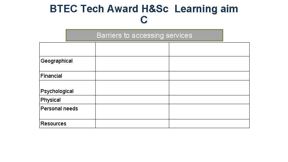 BTEC Tech Award H&Sc Learning aim C Barriers to accessing services Types of obstacles