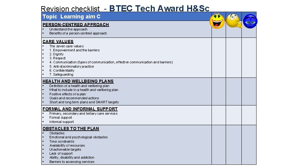 Revision checklist - BTEC Tech Award H&Sc Topic Learning aim C PERSON-CENTRED APPROACH •