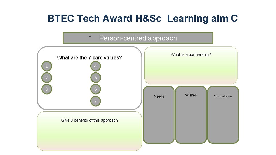 BTEC Tech Award H&Sc Learning aim C - Person-centred approach What is a partnership?