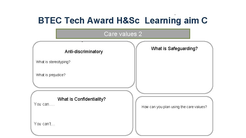 - - BTEC Tech Award H&Sc Learning aim C Care values 2 - Anti-discriminatory