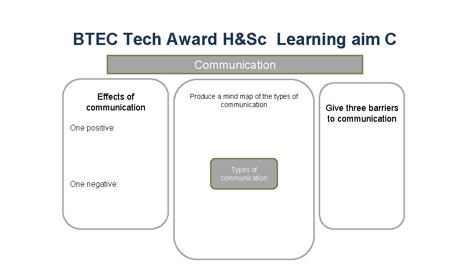 - BTEC Tech Award H&Sc Learning aim C Communication Effects of communication Produce a