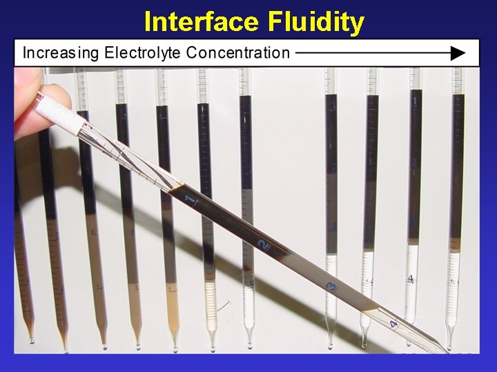 Interface Fluidity 