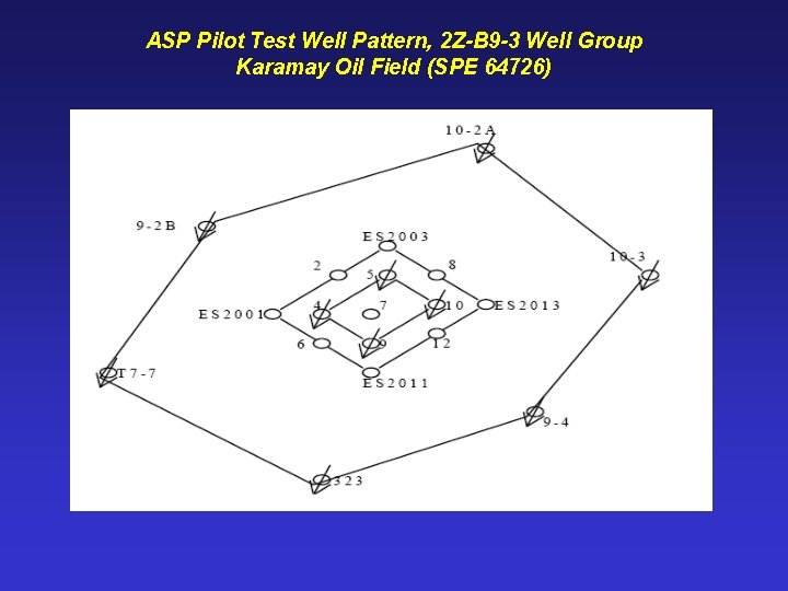 ASP Pilot Test Well Pattern, 2 Z-B 9 -3 Well Group Karamay Oil Field