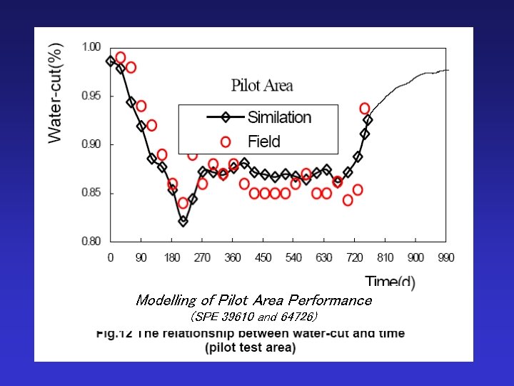 Modelling of Pilot Area Performance (SPE 39610 and 64726) 