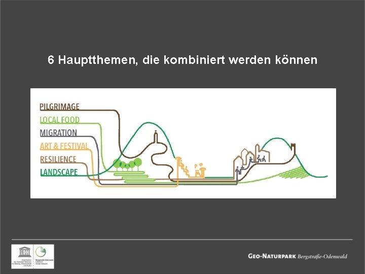 6 Hauptthemen, die kombiniert werden können 