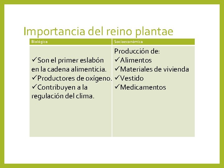 Importancia del reino plantae Biológica Socioeconómica Producción de: üSon el primer eslabón üAlimentos en