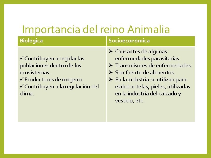 Importancia del reino Animalia Biológica Socioeconómica üContribuyen a regular las poblaciones dentro de los