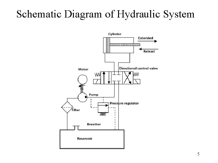 Schematic Diagram of Hydraulic System 5 