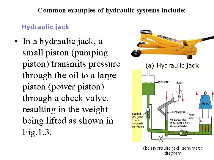 Common examples of hydraulic systems include: Hydraulic jack • In a hydraulic jack, a