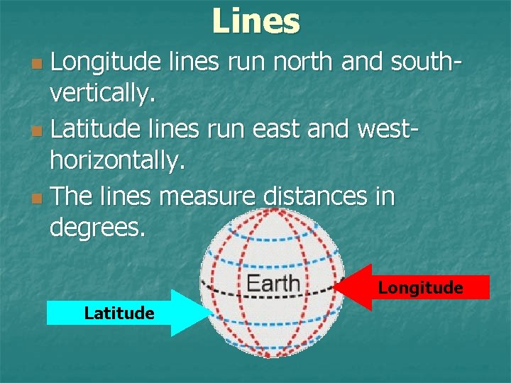 Lines Longitude lines run north and southvertically. n Latitude lines run east and westhorizontally. Lines Longitude lines run north and southvertically. n Latitude lines run east and westhorizontally.