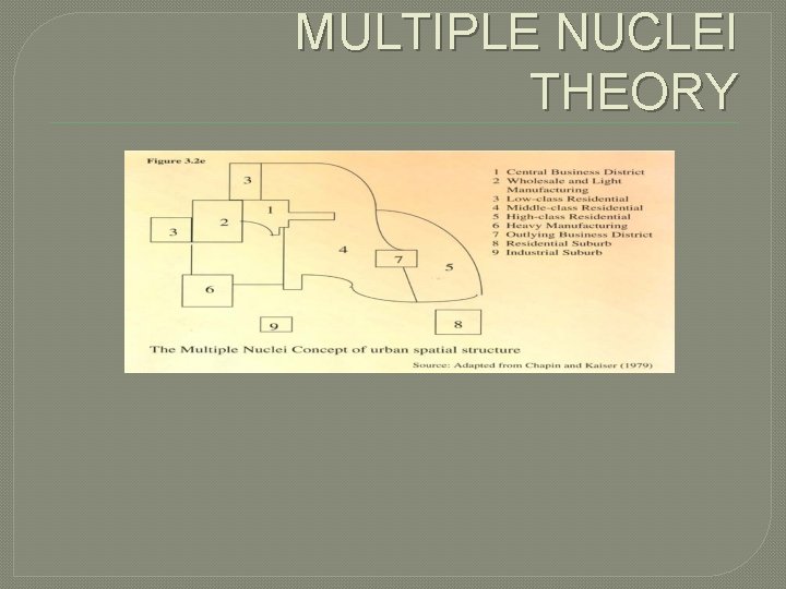 MULTIPLE NUCLEI THEORY 