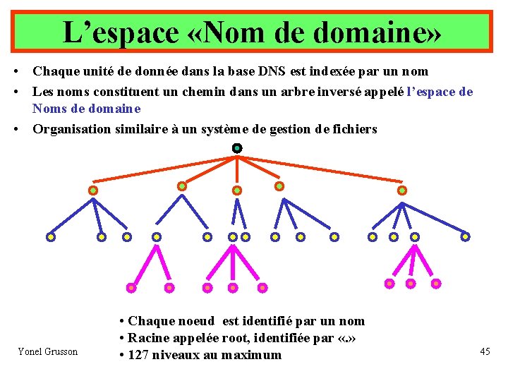 L’espace «Nom de domaine» • Chaque unité de donnée dans la base DNS est