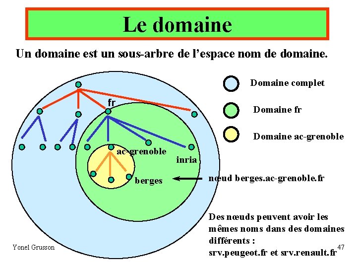 Le domaine Un domaine est un sous-arbre de l’espace nom de domaine. Domaine complet