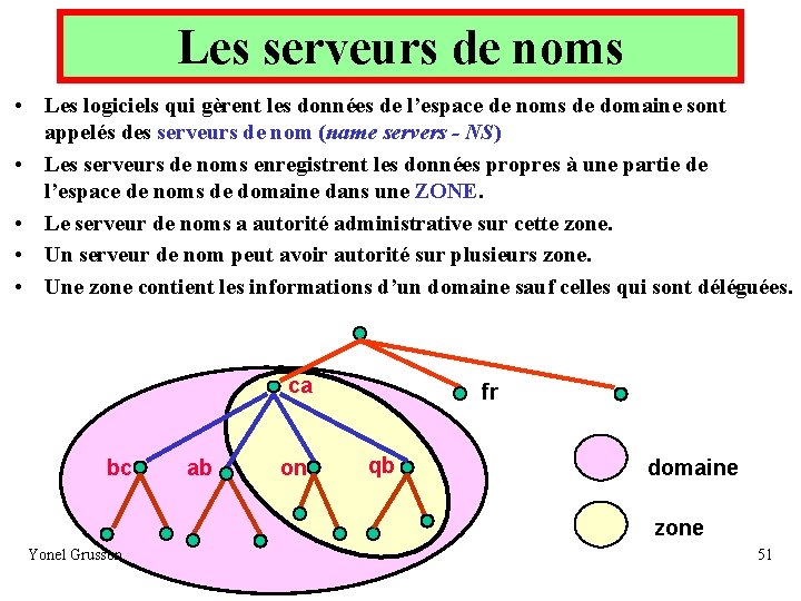 Les serveurs de noms • Les logiciels qui gèrent les données de l’espace de