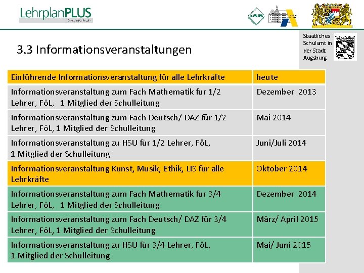 ^ Staatliches Schulamt in der Stadt Augsburg 3. 3 Informationsveranstaltungen Einführende Informationsveranstaltung für alle ^ Staatliches Schulamt in der Stadt Augsburg 3. 3 Informationsveranstaltungen Einführende Informationsveranstaltung für alle