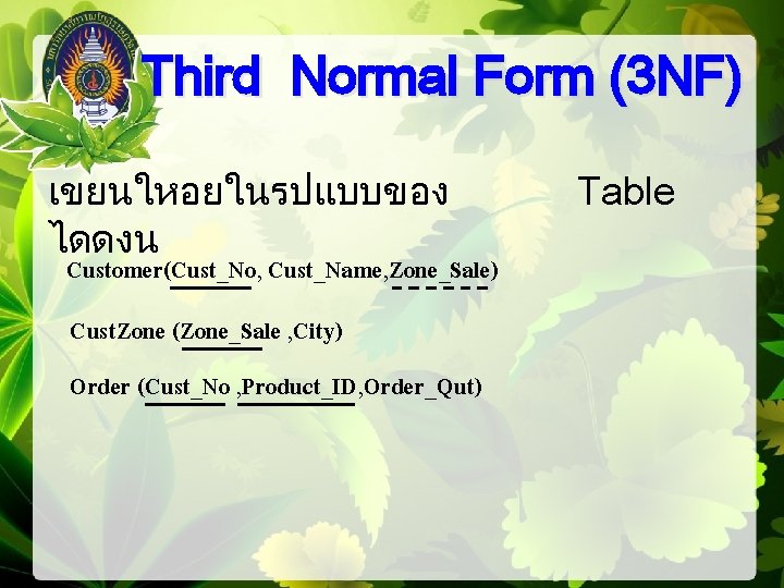 Third Normal Form (3 NF) เขยนใหอยในรปแบบของ ไดดงน Customer(Cust_No, Cust_Name, Zone_Sale) Cust. Zone (Zone_Sale ,