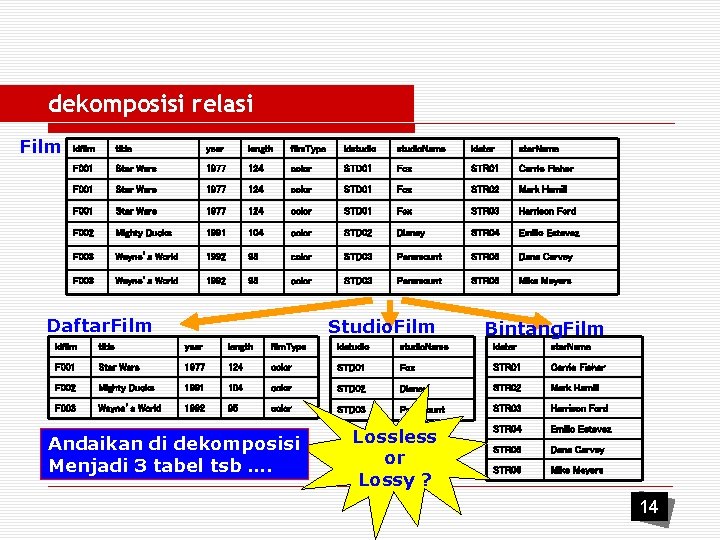 dekomposisi relasi Film idfilm title year length film. Type idstudio. Name idstar. Name F