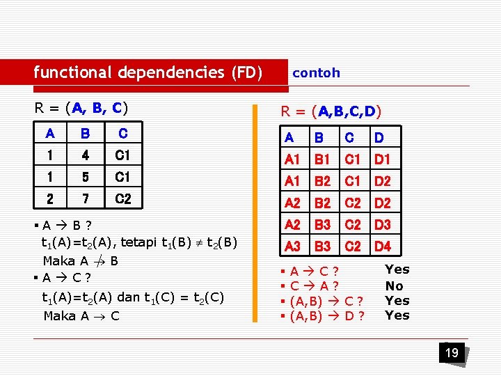 functional dependencies (FD) R = (A, B, C) contoh R = (A, B, C,