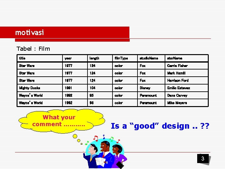 motivasi Tabel : Film title year length film. Type studio. Name star. Name Star