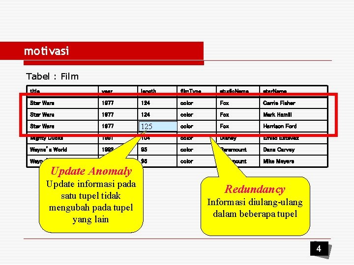 motivasi Tabel : Film title year length film. Type studio. Name star. Name Star