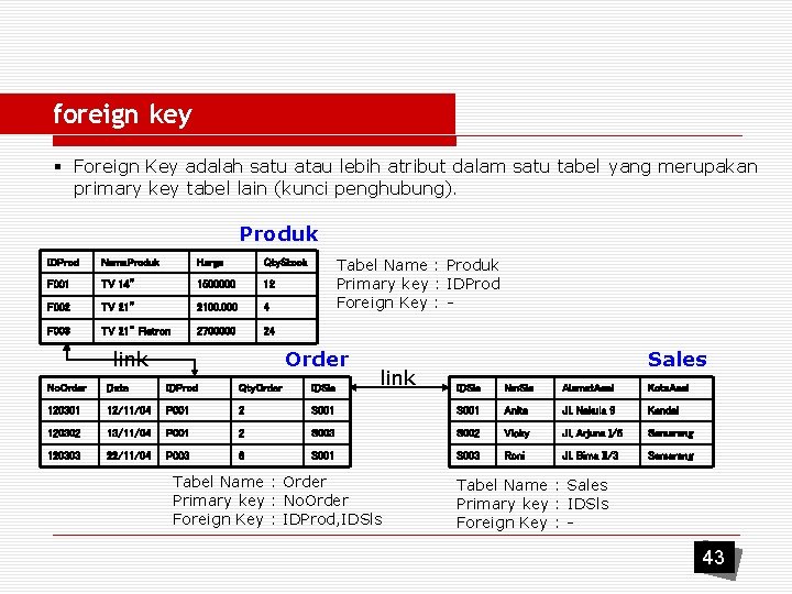 foreign key § Foreign Key adalah satu atau lebih atribut dalam satu tabel yang