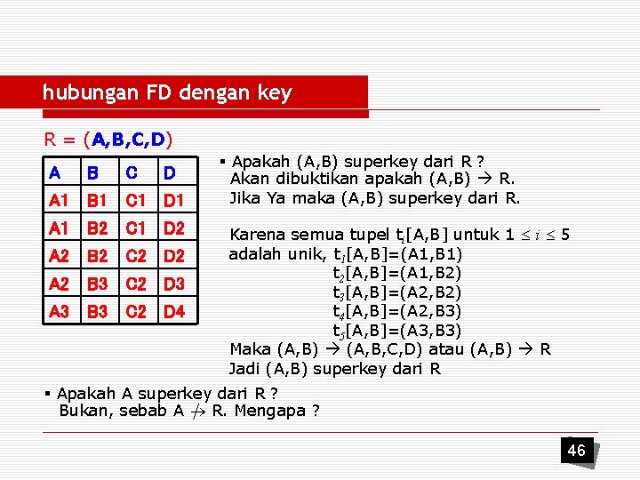 hubungan FD dengan key R = (A, B, C, D) A B C D