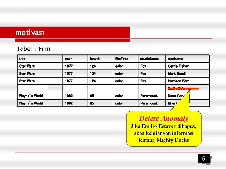 motivasi Tabel : Film title year length film. Type studio. Name star. Name Star