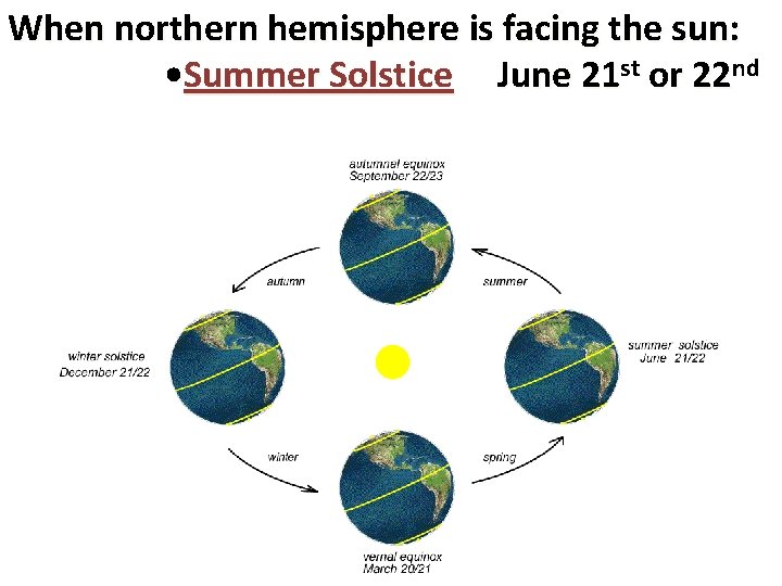 When northern hemisphere is facing the sun: • Summer Solstice June 21 st or