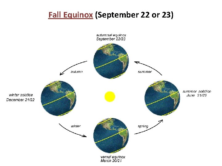 Fall Equinox (September 22 or 23) 