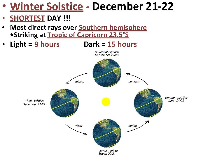  • Winter Solstice - December 21 -22 • SHORTEST DAY !!! • Most