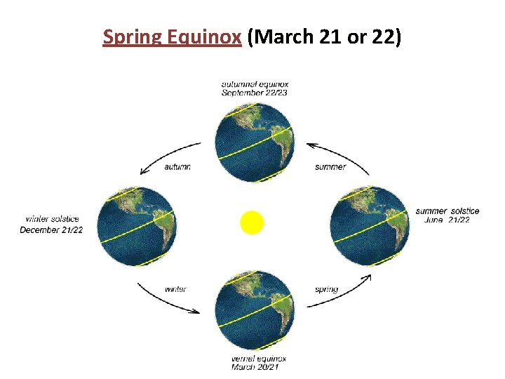 Spring Equinox (March 21 or 22) 