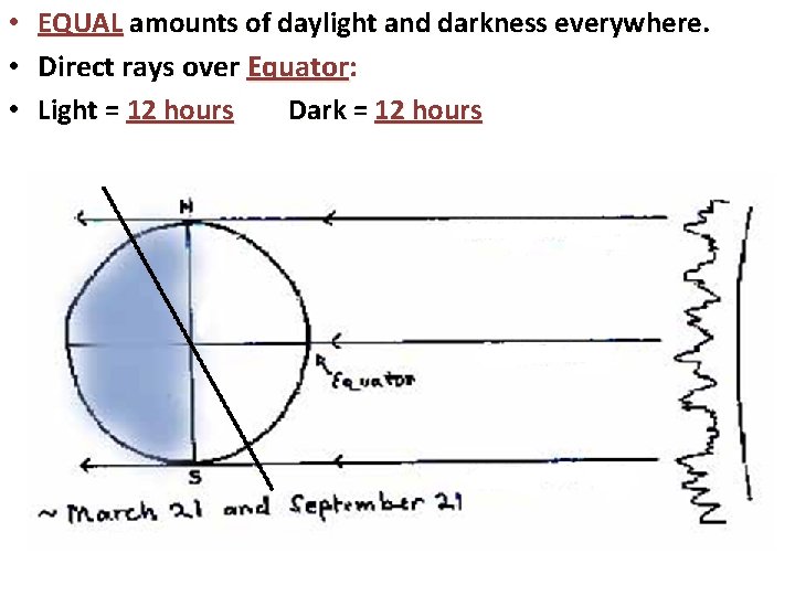  • EQUAL amounts of daylight and darkness everywhere. • Direct rays over Equator: