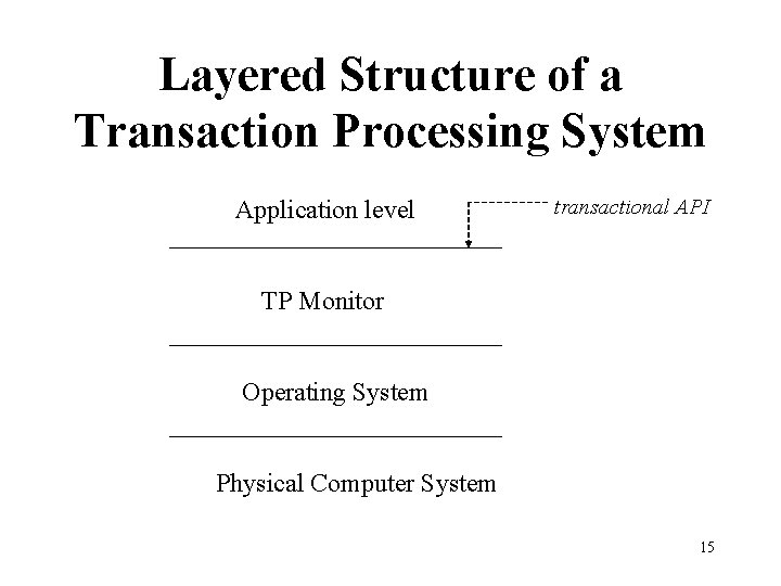 Layered Structure of a Transaction Processing System Application level transactional API TP Monitor Operating