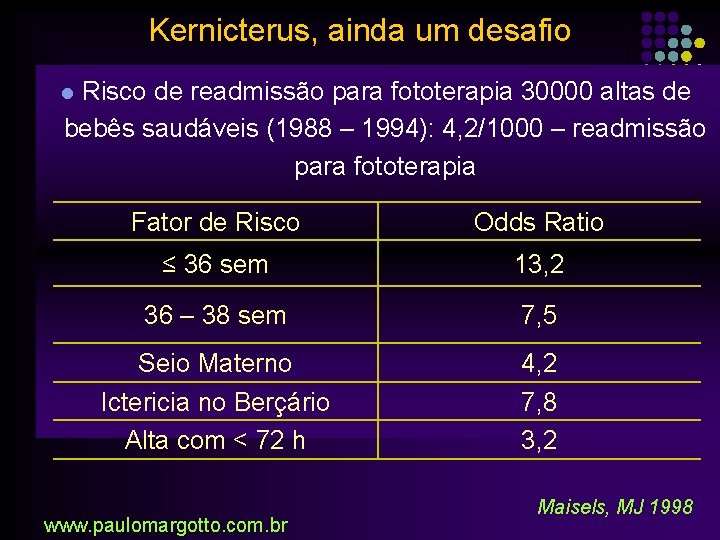 Kernicterus, ainda um desafio l Risco de readmissão para fototerapia 30000 altas de bebês