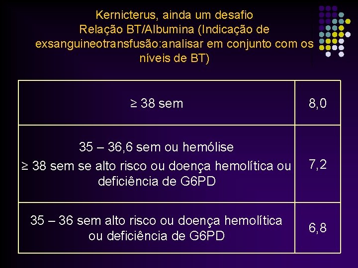 Kernicterus, ainda um desafio Relação BT/Albumina (Indicação de exsanguineotransfusão: analisar em conjunto com os